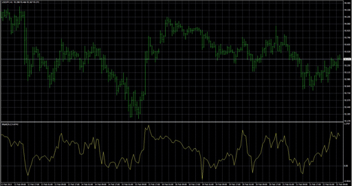 Bollinger Bands_bの表示画像